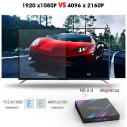 Приставка Smart TV H96 MAX Model 3318 оптом